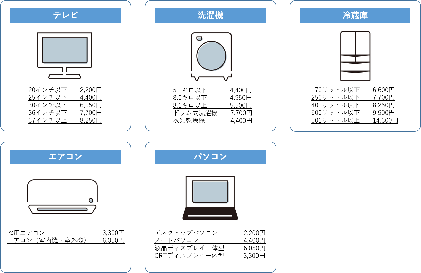 単品家財回収